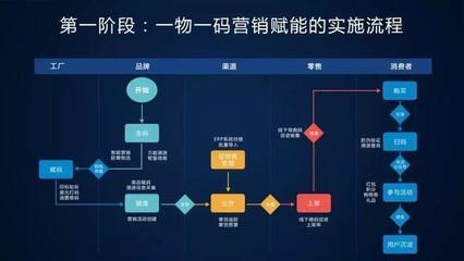 未來(lái)已來(lái)，將至已至 互聯(lián)網(wǎng)銷售的新時(shí)代